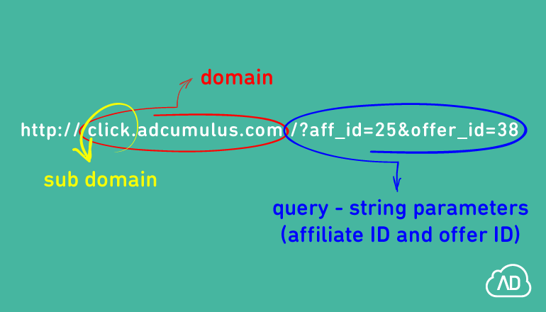 what is an affiliate link